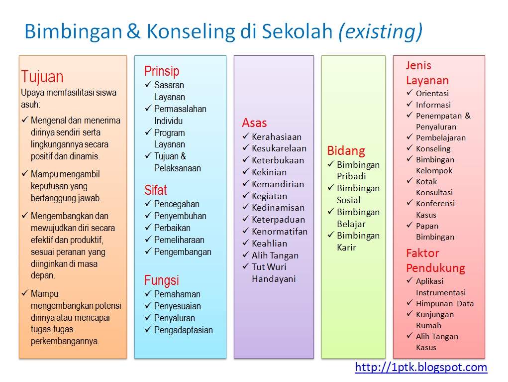 BIMBINGAN KONSELING DI SEKOLAH EBOOK DOWNLOAD BIMBINGAN KONSELING DI SEKOLAH EBOOK DOWNLOAD